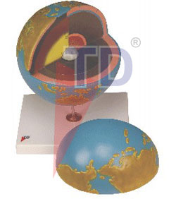 globe model earth