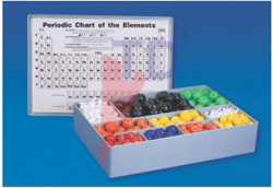 atomic model set