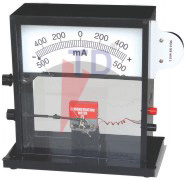 DEMONSTRATION METER